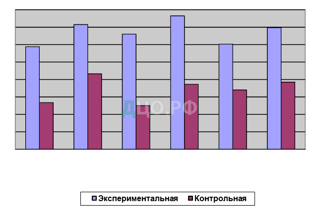 Курсовая работа по теме Психопрофилактика девиантного поведения среди подростков